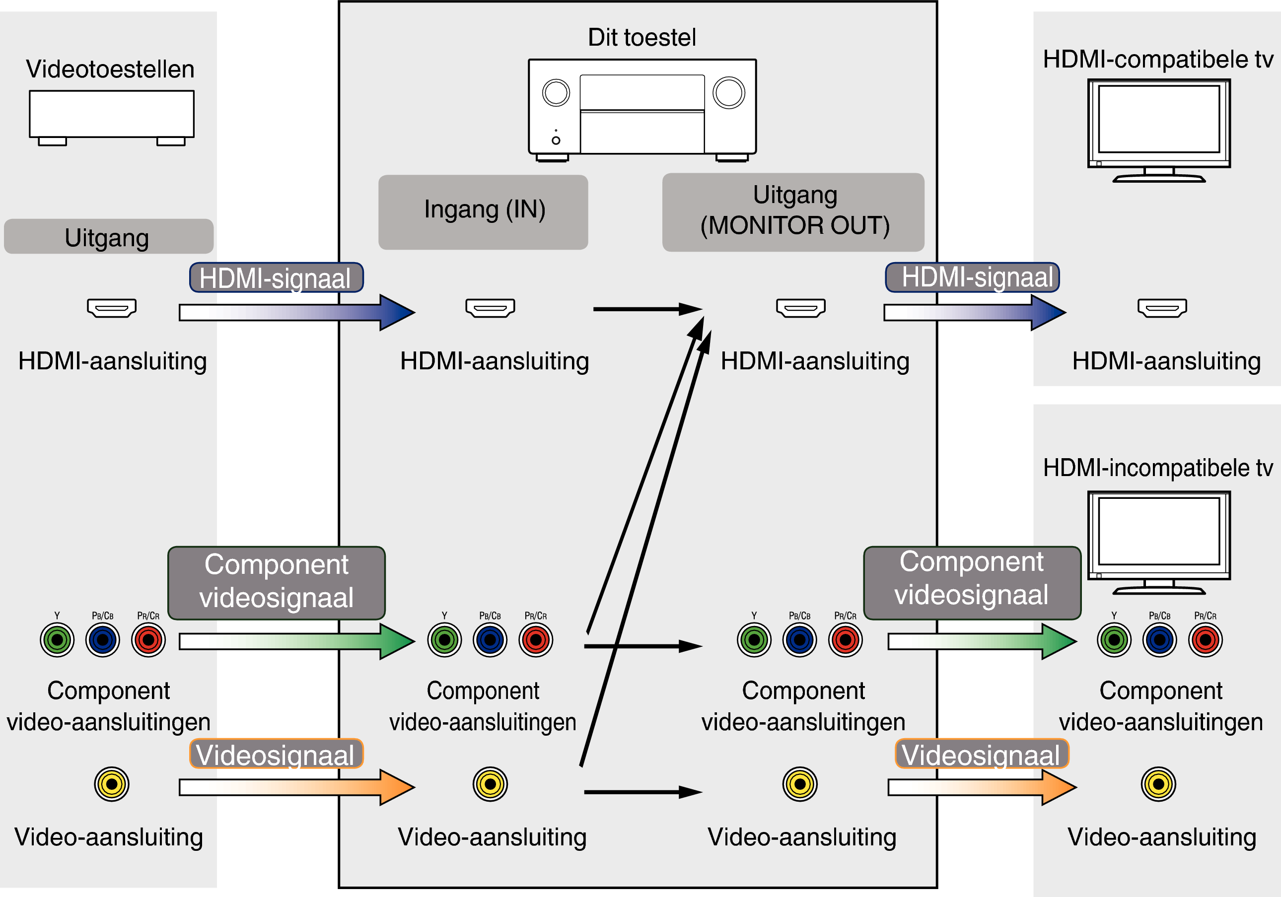 Pict VideoConversion X85